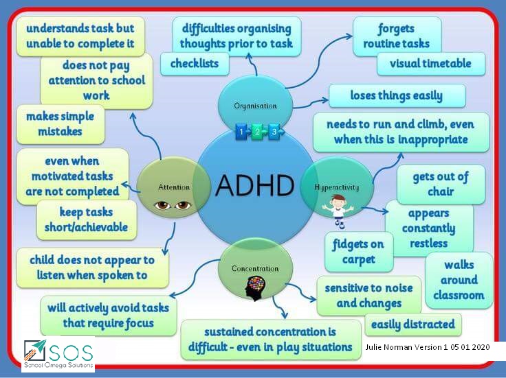 presentation of adhd in the classroom