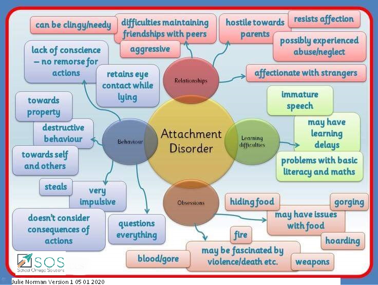 attachment disorder causes